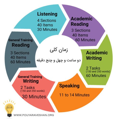 آموزش زبان انگلیسی - آموزش اایلتس